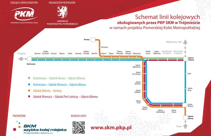 Nowy schemat Pomorskiej Kolei Metropolitalnej