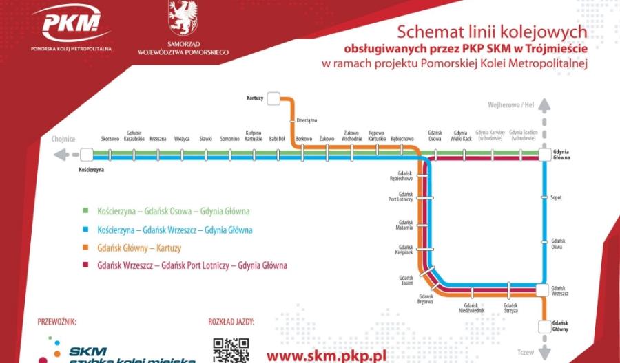 Nowy schemat Pomorskiej Kolei Metropolitalnej Nowy schemat Pomorskiej Kolei Metropolitalnej