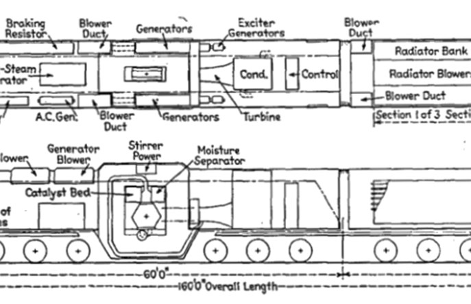 X-12: Atom w służbie amerykańskich kolei