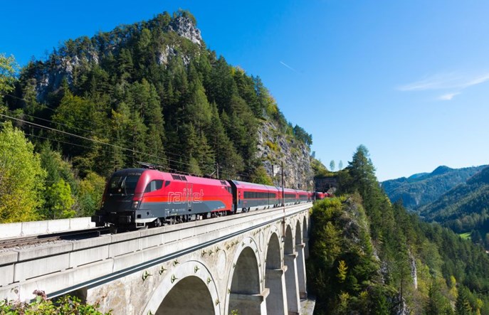 Międzynarodowe koleje dużych prędkości