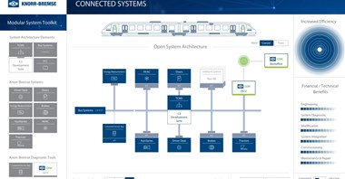 Connected Systems – w pełni zintegrowane systemy produkcji Grupy Knorr-Bremse.