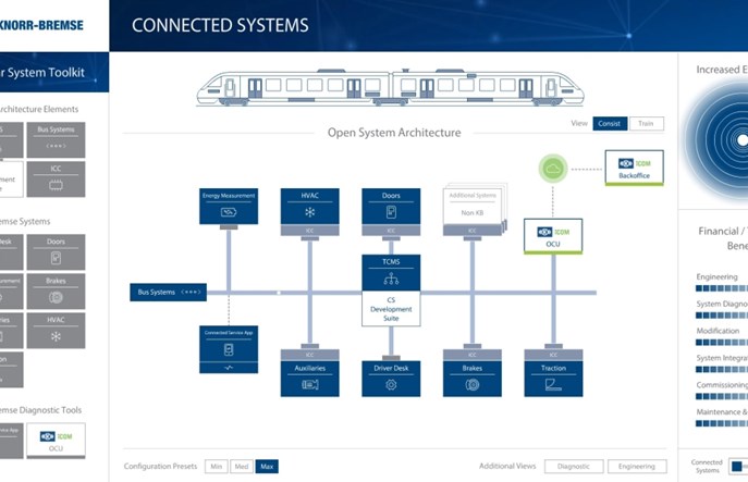 Connected Systems – w pełni zintegrowane systemy produkcji Grupy Knorr-Bremse.