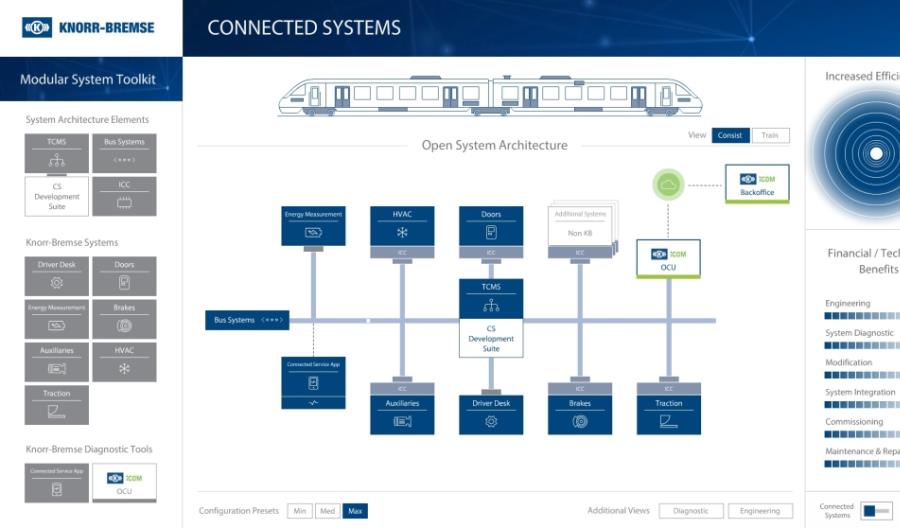 Connected Systems – w pełni zintegrowane systemy produkcji Grupy Knorr-Bremse. Connected Systems – w pełni zintegrowane systemy produkcji Grupy Knorr-Bremse.
