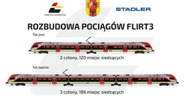 Umowa na rozbudowę pociągów ŁKA o dodatkowy człon podpisana 