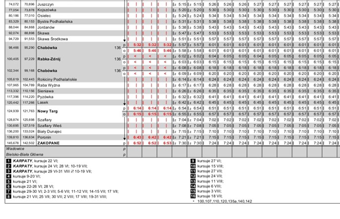 Czy PKP PLK będą nadal publikować tabelaryczny rozkład jazdy? 