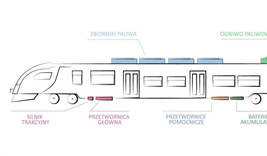 Stan rozwoju i perspektywy alternatywnych napędów kolejowych Stan rozwoju i perspektywy alternatywnych napędów kolejowych