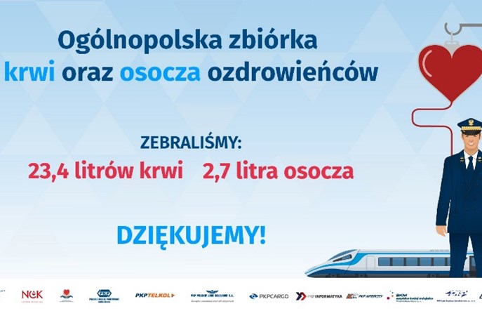 Kolejarze oddali krew i osocze