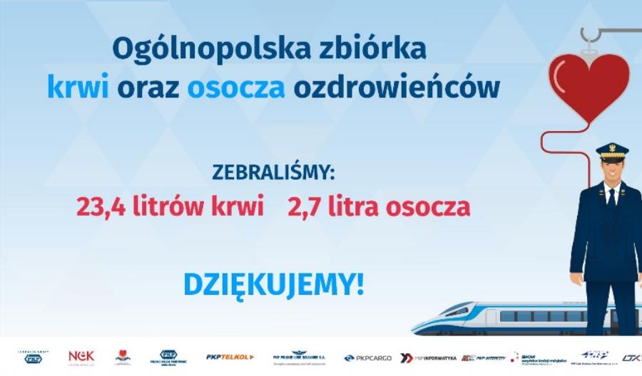 Kolejarze oddali krew i osocze Kolejarze oddali krew i osocze