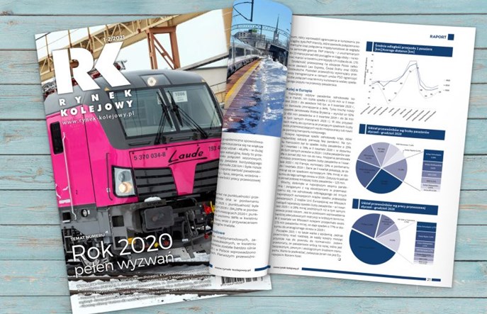 Nowy miesięcznik Rynek Kolejowy już w Empikach!
