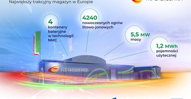 PKP Energetyka uruchomiła największy trakcyjny magazyn energii w Europie