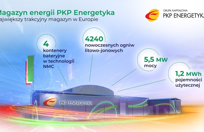 Wyróżnienie UTK dla magazynu energii trakcyjnej  PKP Energetyka