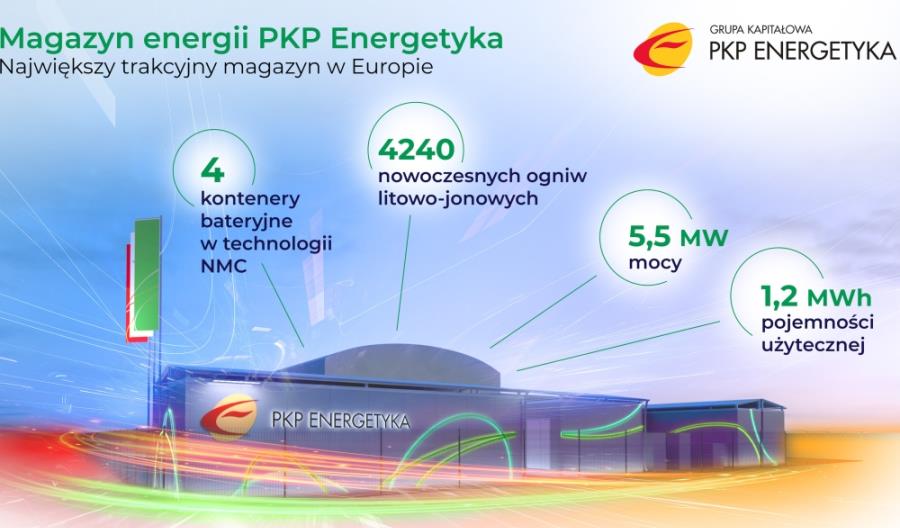 Wyróżnienie UTK dla magazynu energii trakcyjnej PKP Energetyka Wyróżnienie UTK dla magazynu energii trakcyjnej PKP Energetyka