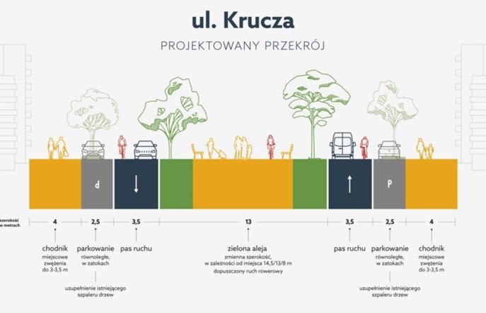 Warszawa: Kto zaprojektuje Kruczą w nowej odsłonie? Dwie oferty
