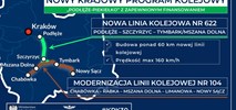 Poznaliśmy plan przetargowy dla budowy linii kolejowej Podłęże - Piekiełko