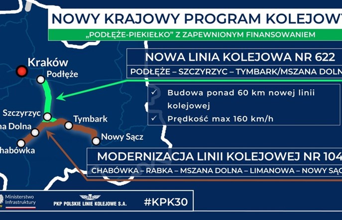 Poznaliśmy plan przetargowy dla budowy linii kolejowej Podłęże - Piekiełko