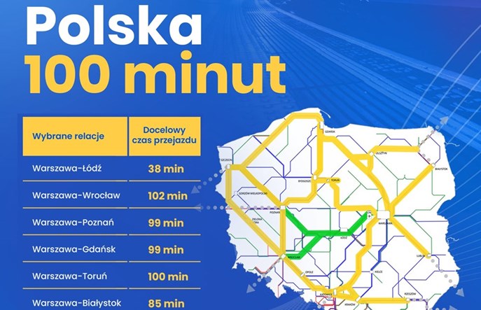 Decyzja rządu w sprawie CPK. Budujemy KDP, na początku Igrek!