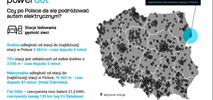 Stacje ładowania elektryków co 3 km