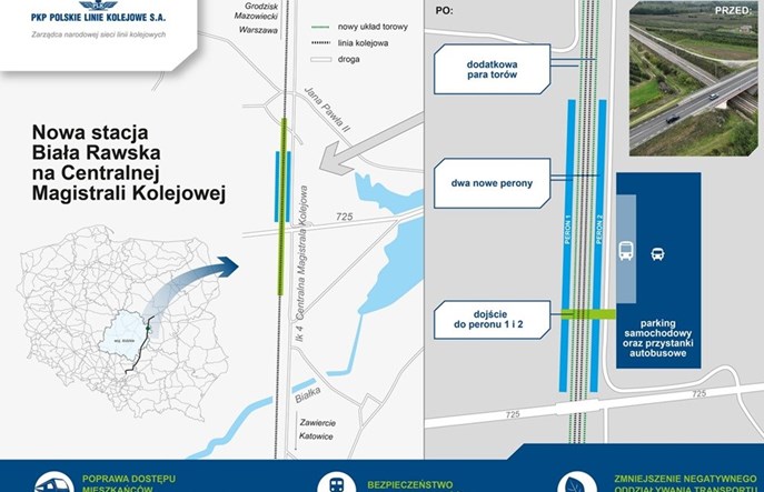 CMK. PLK zbudują stację Biała Rawska