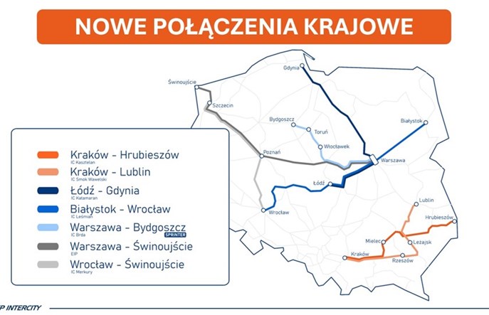 Wakacje z PKP Intercity. Pendolino do Świnoujścia i nowa trasa Wrocław – Szczecin