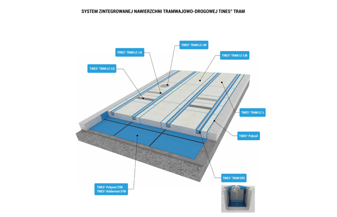 TINES dostarczy systemowe rozwiązania przejazdu tramwajowo-drogowego w Elblągu