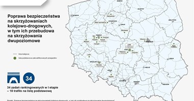 PLK aktualizuje listę w programie przejazdowym. Kto traci a kto zyskuje?