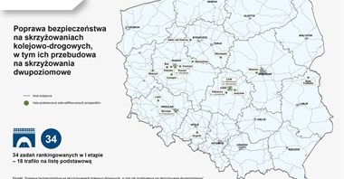 PLK aktualizuje listę w programie przejazdowym. Kto traci a kto zyskuje?