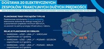 PKP Intercity. Gdzie pojadą pociągi KDP? (Mapy)