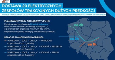 PKP Intercity. Gdzie pojadą pociągi KDP? (Mapy)
