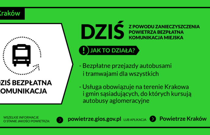 Kraków. Dziś bezpłatna komunikacja miejska z powodu wysokiego stężenia pyłów PM10!