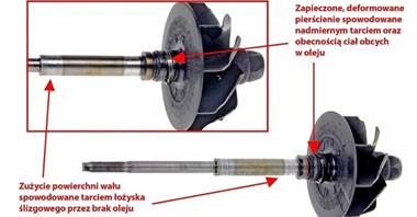 Luz turbiny – dlaczego używana może wydawać się „lepsza” od nowej i co to naprawdę oznacza?