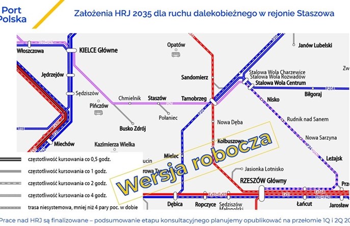 Port Polska: Staszów może być węzłem przesiadkowym