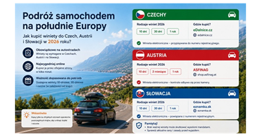 Podróż samochodem na południe Europy. Jak kupić winiety do Czech, Austrii i Słowacji w 2026 roku?