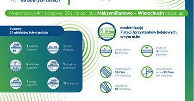 PLK podpisała kolejną umowę na modernizację linii nr 201
