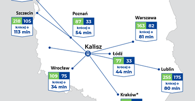 Dzięki Linii Y Kalisz zbliży się do Poznania i Warszawy