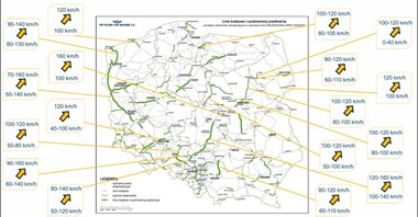 PKP PLK: Pociągi pojadą szybciej po 3 tys. km torów. M.in. ze Szczecina do Wrocławia