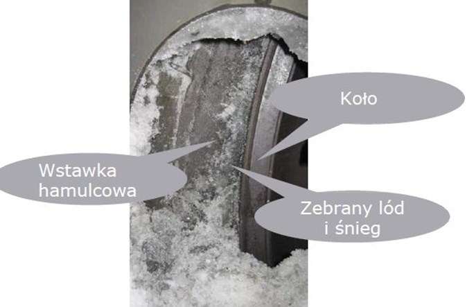 Finlandia: Kompozytowe wstawki hamulcowe zagrażają bezpieczeństwu