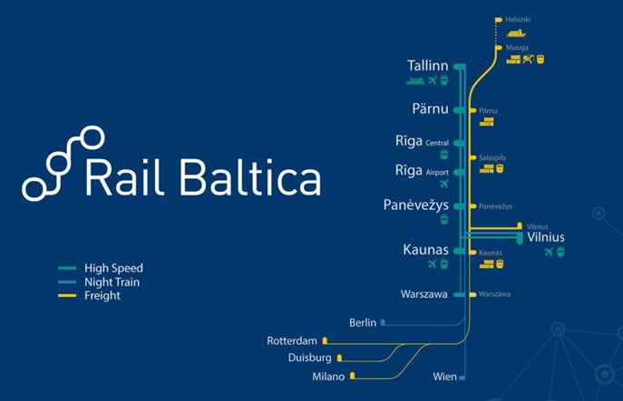 Rail Baltica z planem operacyjnym. Z Tallina do Warszawy w niespełna 7 h