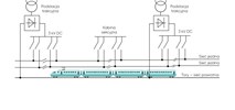 3 kV czy 25 kV? Jaki prąd będzie zasilał polską kolej? [raport]