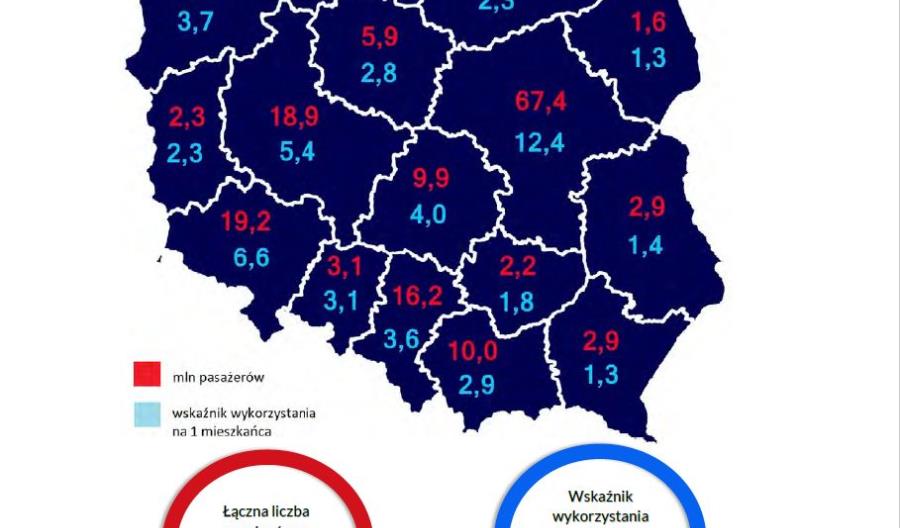 Jak zmieniła się kolej w poszczególnych województwach? Jak zmieniła się kolej w poszczególnych województwach?