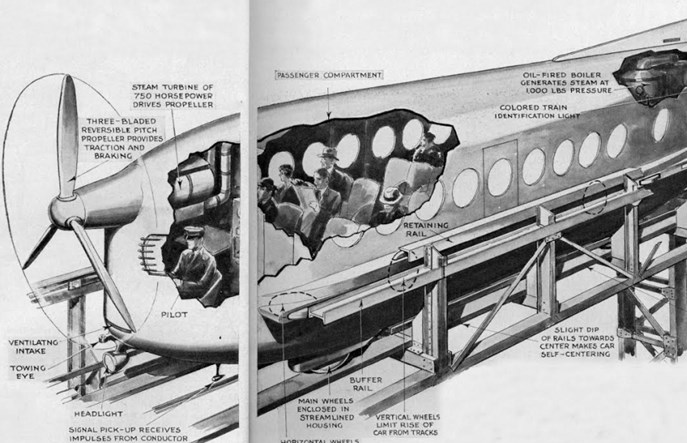 „Szybująca” kolej Judsona