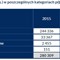 Kto, gdzie i za ile – UTK podsumowuje rynek kolejowy Kto, gdzie i za ile – UTK podsumowuje rynek kolejowy