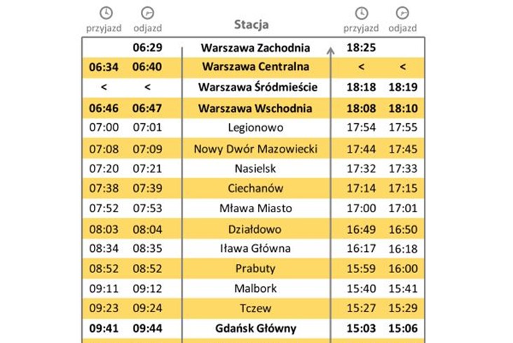 Pomorskie promuje Pociąg Słoneczny Kolei Mazowieckich