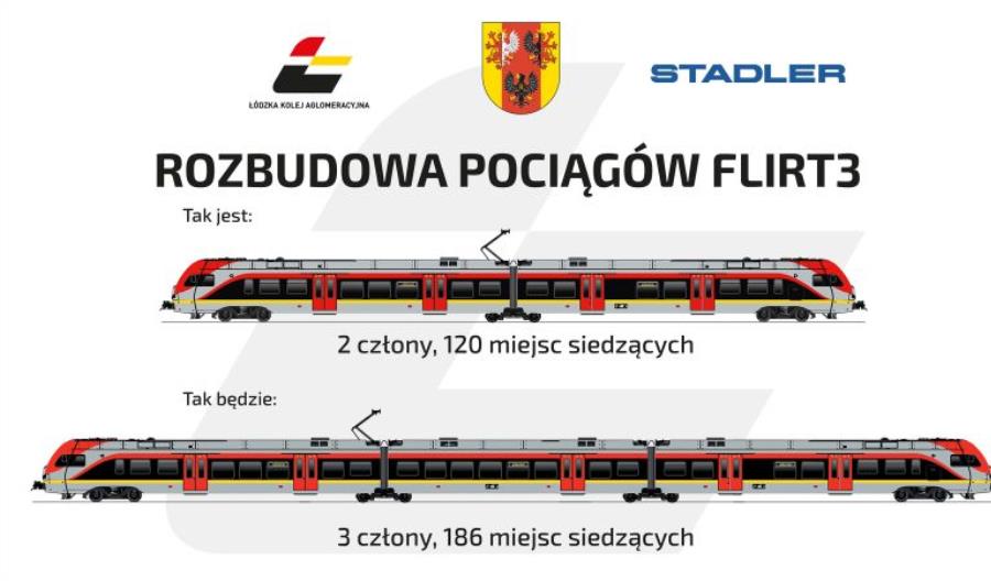 Umowa na rozbudowę pociągów ŁKA o dodatkowy człon podpisana 