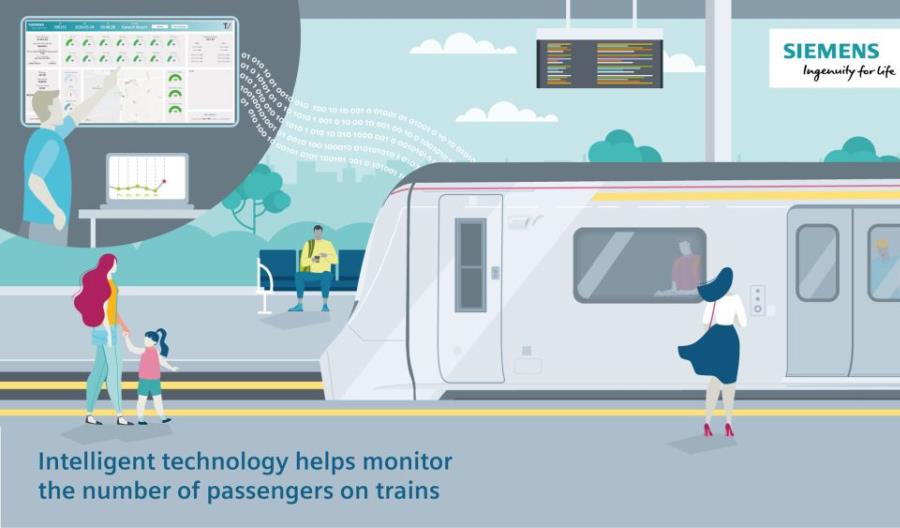 Technologia Siemensa pomaga w utrzymaniu dystansu między pasażerami w pociągach