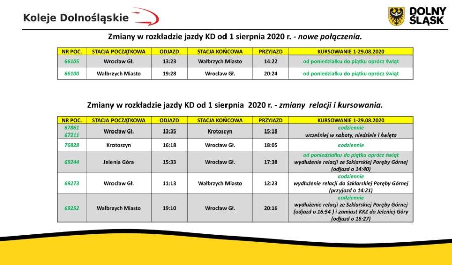 Od soboty nowe połączenia Kolei Dolnośląskich Od soboty nowe połączenia Kolei Dolnośląskich