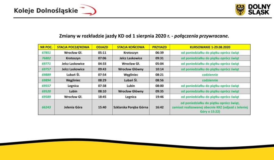 Od soboty nowe połączenia Kolei Dolnośląskich Od soboty nowe połączenia Kolei Dolnośląskich