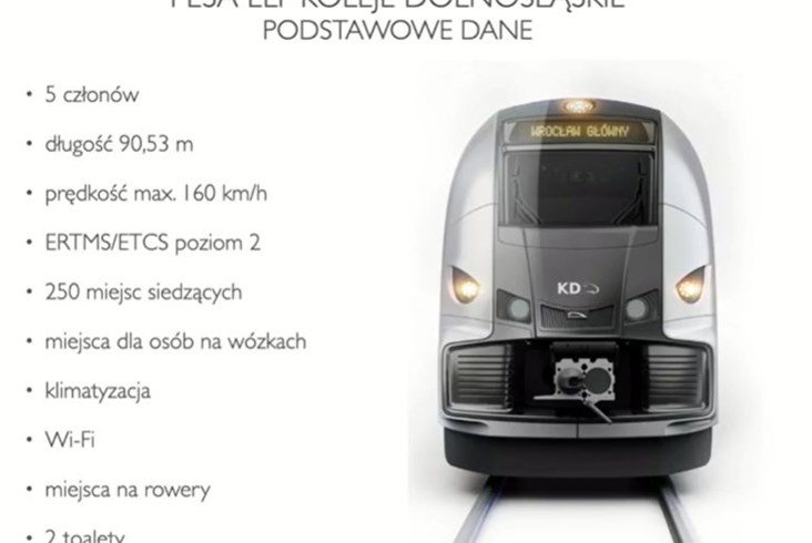 Koleje Dolnośląskie podpisały umowę na zakup Elfów 2 z Pesy