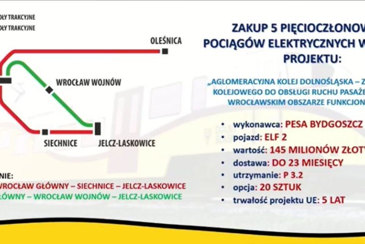 Koleje Dolnośląskie podpisały umowę na zakup Elfów 2 z Pesy