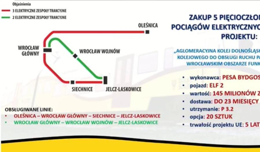 Koleje Dolnośląskie podpisały umowę na zakup Elfów 2 z Pesy