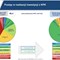 Krajowy Program Kolejowy zaawansowany w prawie 53% Krajowy Program Kolejowy zaawansowany w prawie 53%